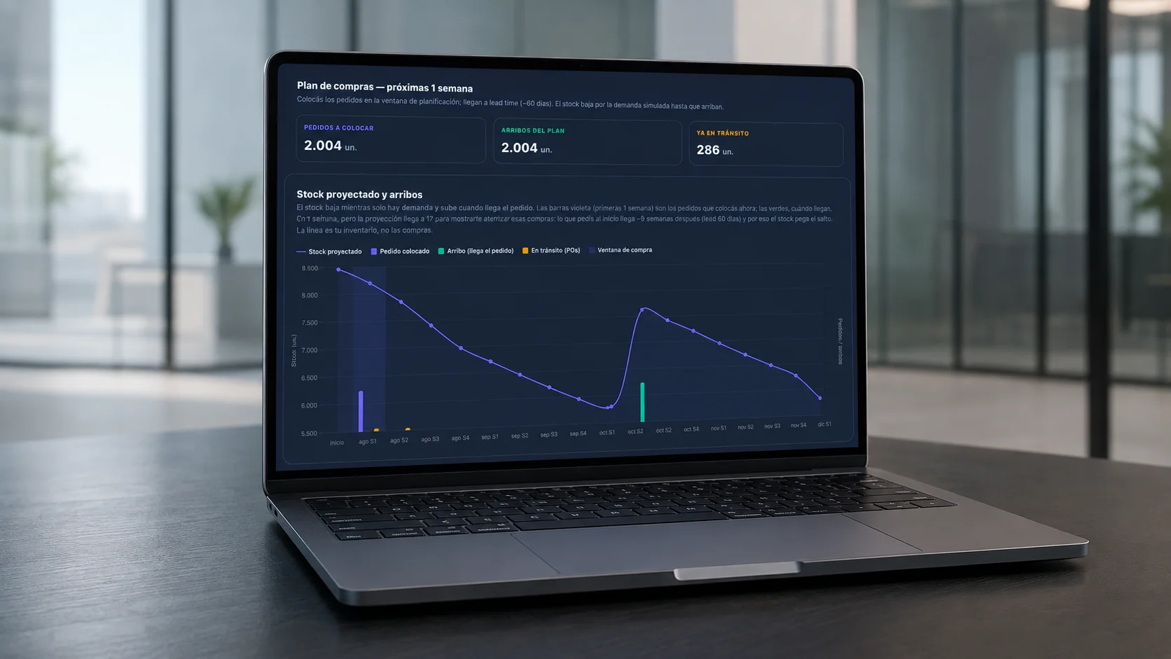 Tramia Dashboard — sistema de gestión retail en laptop